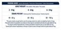Advance Cat Adult Sensitive Lachs